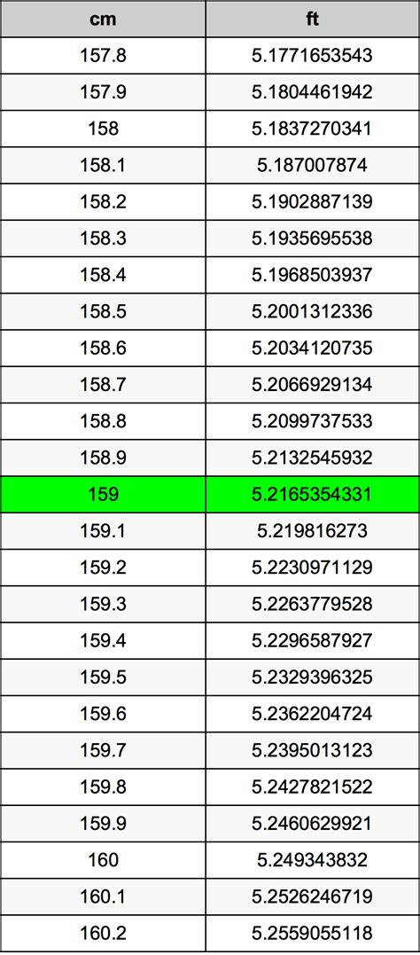 159.5 cm to feet|159.5 cm in feet